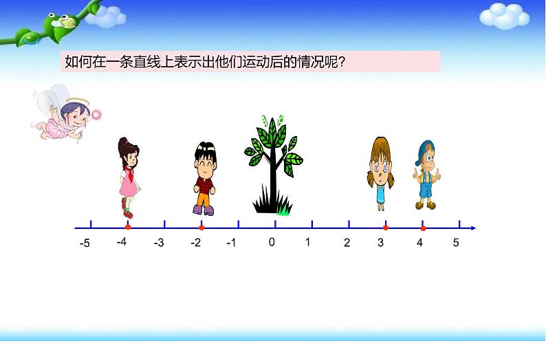 六年级数学下册课件-1.  用数轴表示负数（6）-人教版(共 18 张ppt)第6页