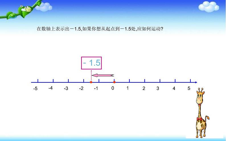 六年级数学下册课件-1.  用数轴表示负数（6）-人教版(共 18 张ppt)第7页