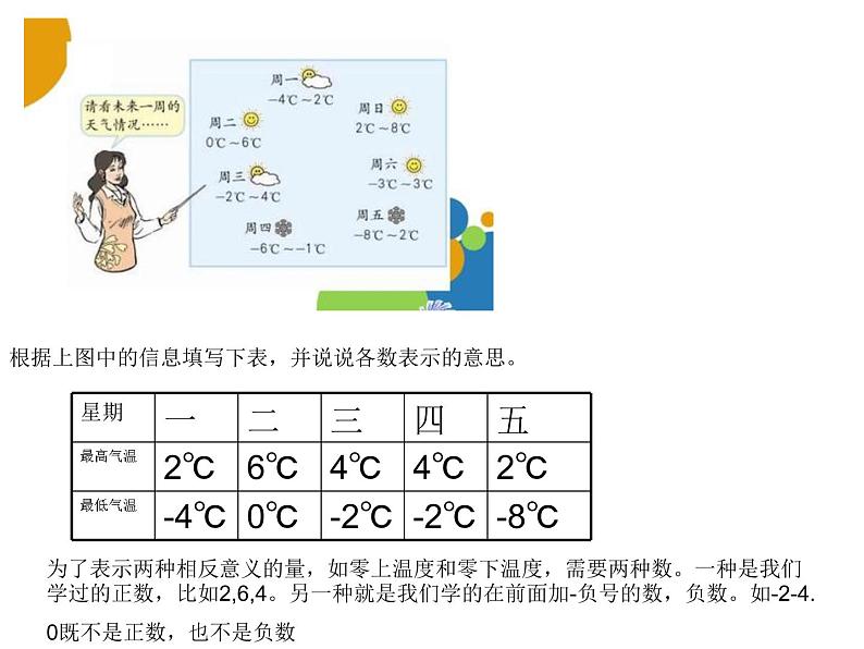 六年级数学下册课件-1.  认识负数（10）-人教版（共9张PPT）03