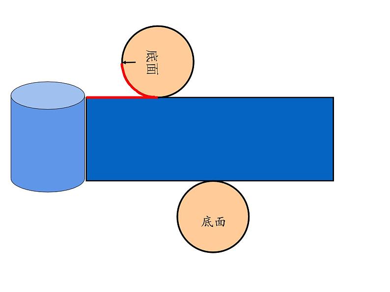 六年级数学下册课件 - 3.1.2 圆柱的表面积 -人教版（共28张PPT）第8页