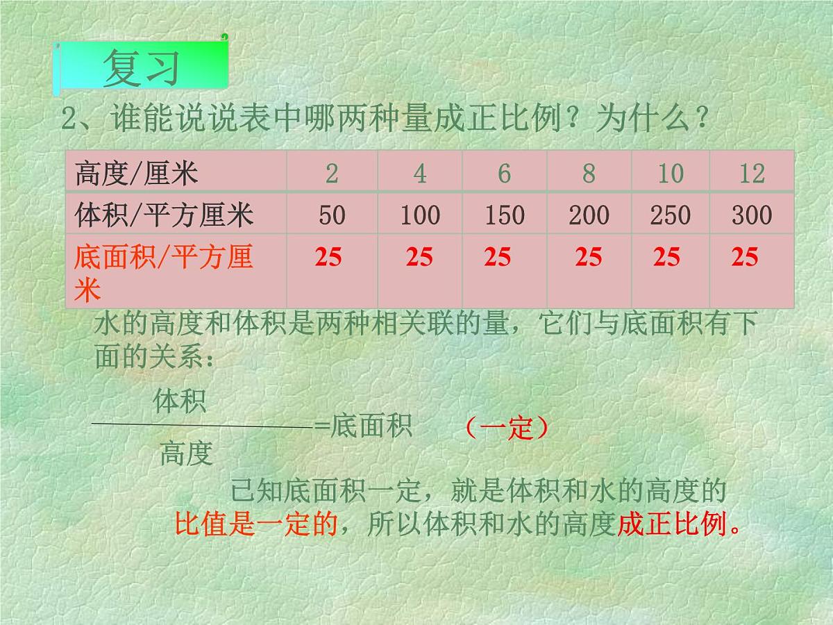 六年级数学下册课件  成反比例的量   人教版  25张第5页