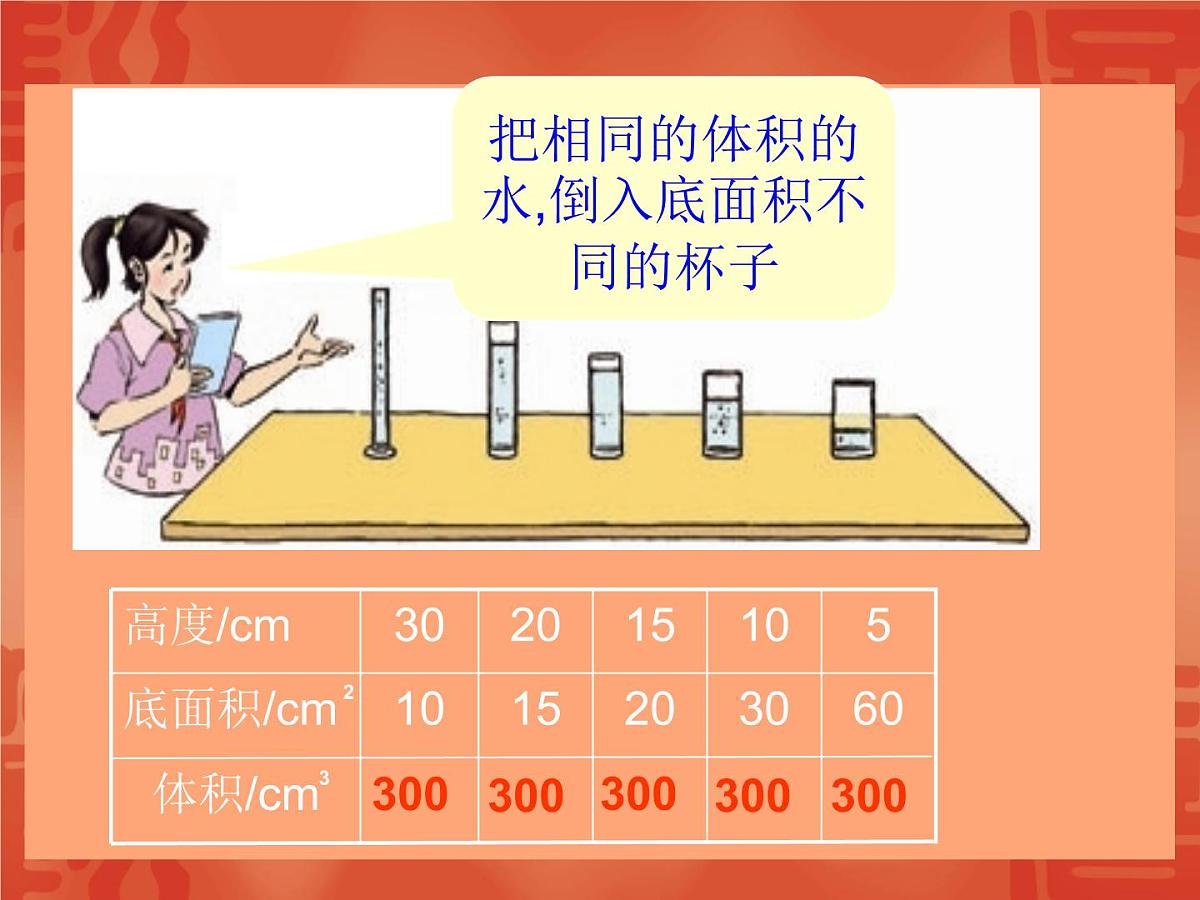 六年级数学下册课件  成反比例的量   人教版  25张第8页