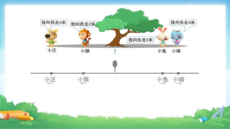 六年级数学下册课件-1.  负数-解决问题（33）-人教版（共35张PPT）05