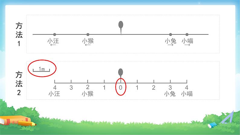 六年级数学下册课件-1.  负数-解决问题（33）-人教版（共35张PPT）07