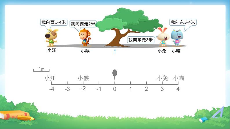 六年级数学下册课件-1.  负数-解决问题（33）-人教版（共35张PPT）08