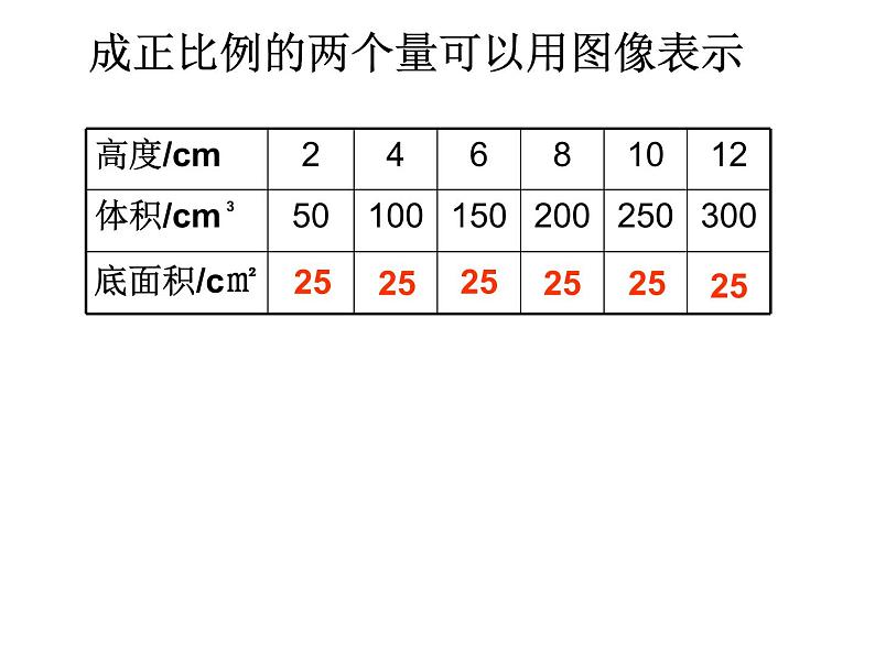 六年级数学下册课件  正比例的意义  人教版   18张07