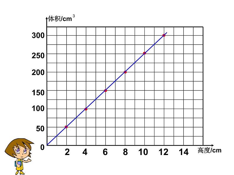 六年级数学下册课件  正比例的意义  人教版   18张08