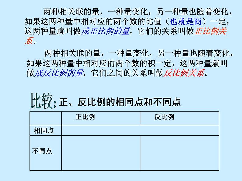 苏教版六下数学 6.4正比例和反比例练习 课件第3页