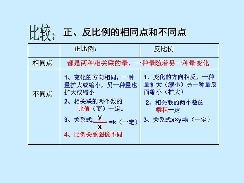 苏教版六下数学 6.4正比例和反比例练习 课件第4页