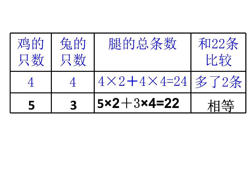 苏教版六下数学 3.3解决问题的策略练习 课件第6页