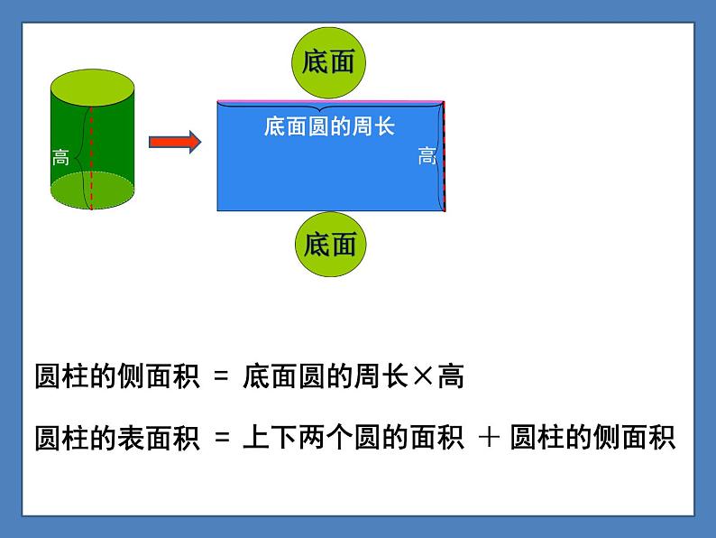 苏教版六下数学 2.3圆柱的表面积练习 课件第3页