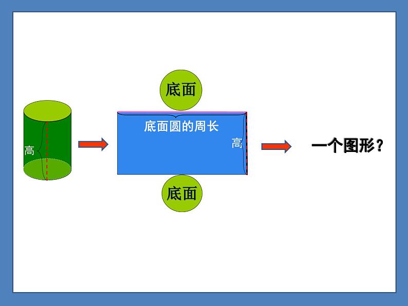 苏教版六下数学 2.3圆柱的表面积练习 课件第5页