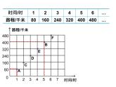 苏教版六下数学 6.2正比例图像 课件