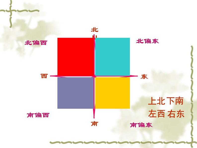 苏教版六下数学 5.2在平面图上表示物体的位置 课件03