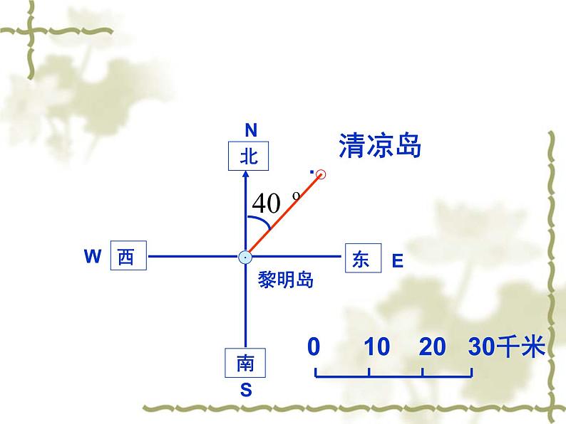 苏教版六下数学 5.2在平面图上表示物体的位置 课件07