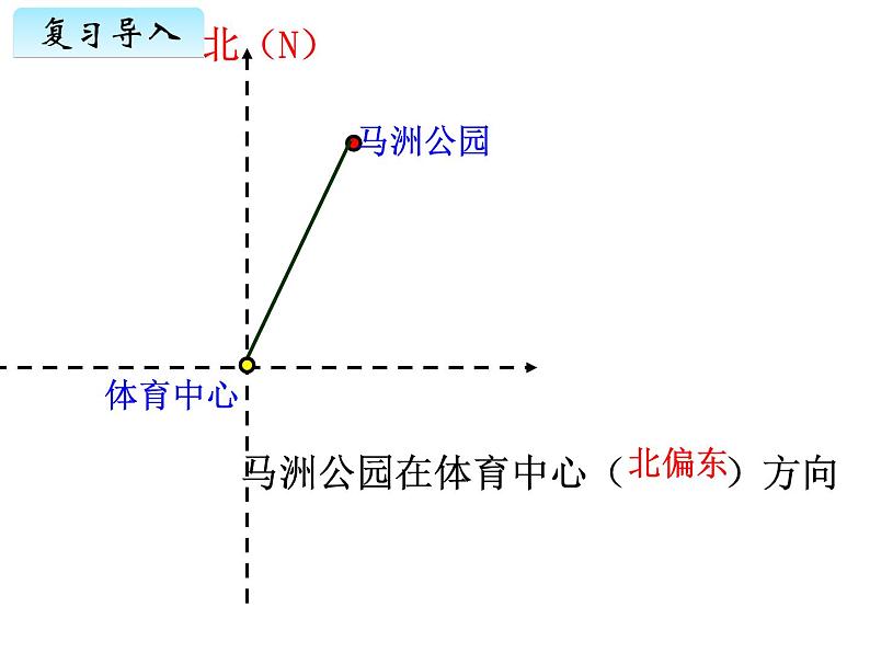 苏教版六下数学 5.3描述简单的行走路线 课件04