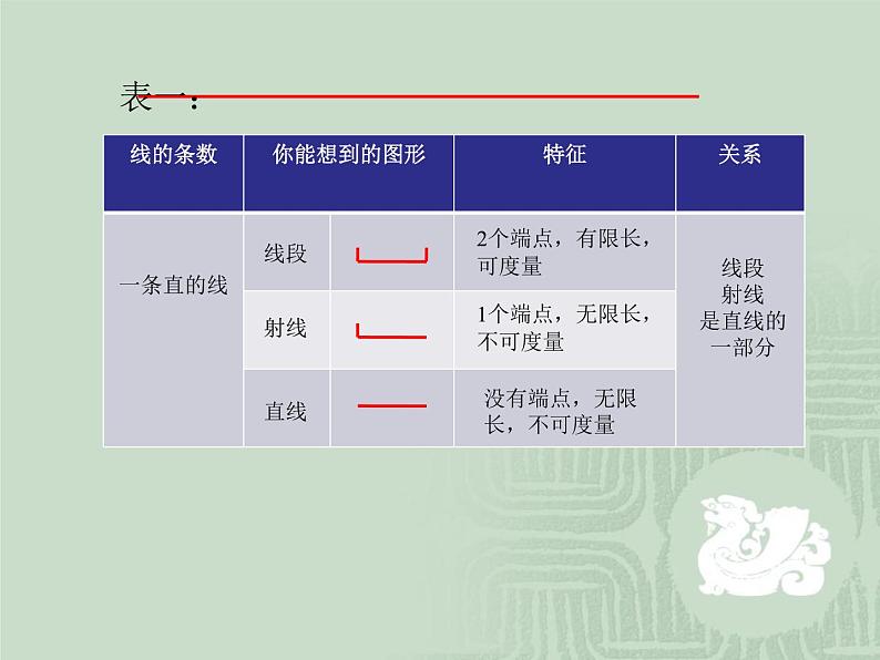 苏教版六下数学 7.2.1平面图形的认识（1） 课件08