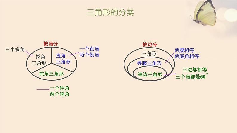 苏教版小学数学四下 9.4图形王国 课件第5页