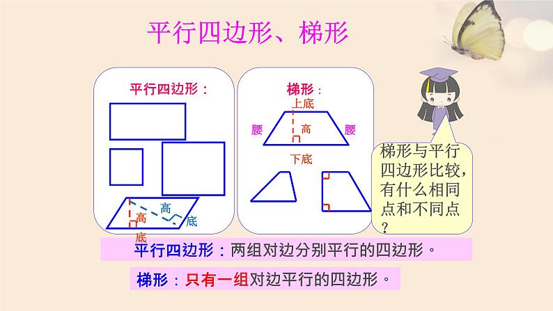 苏教版小学数学四下 9.4图形王国 课件第6页