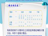 苏教版小学数学四下 2.7整理与练习 课件