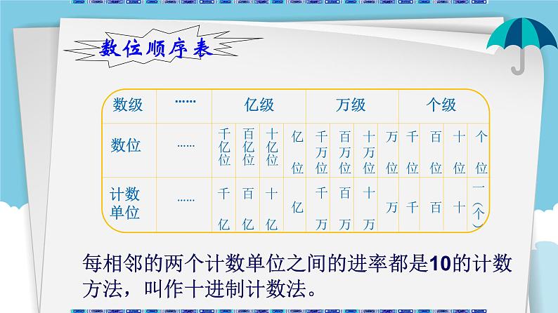 苏教版小学数学四下 2.7整理与练习 课件04