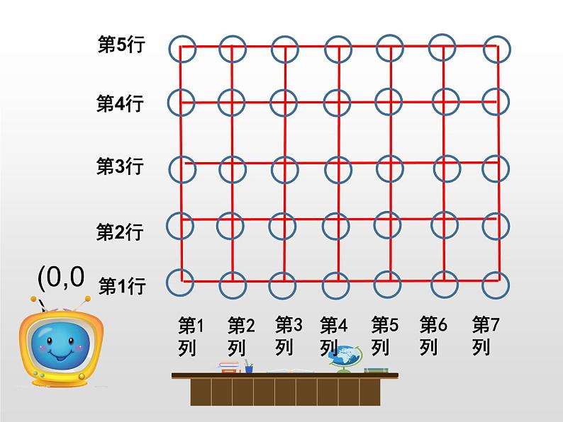 苏教版小学数学四下 8.3确定位置练习 课件第7页