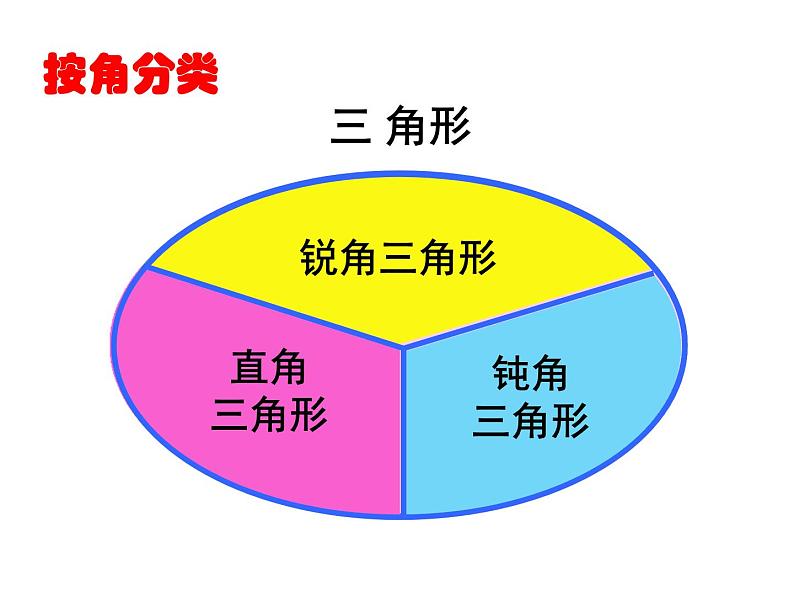 苏教版小学数学四下 7.6三角形练习 课件第8页