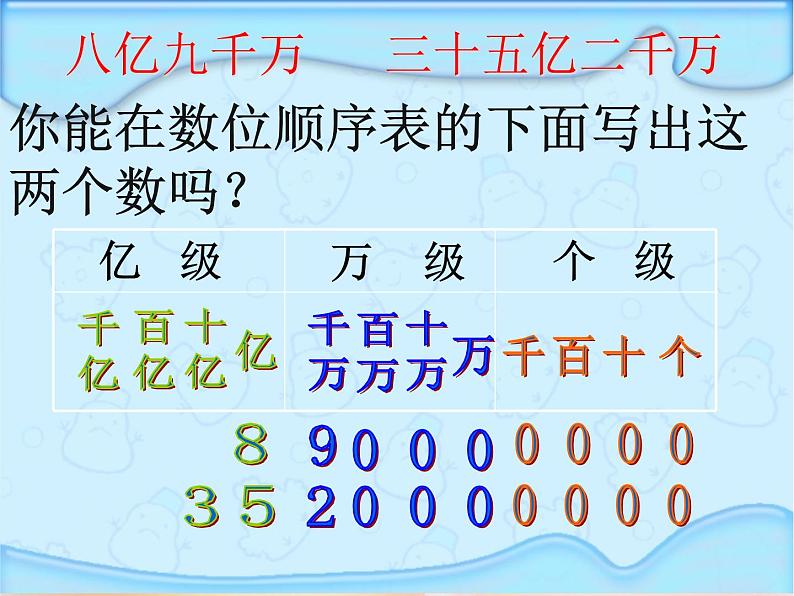 苏教版小学数学四下 2.4认识含有亿级和万级的数 课件04