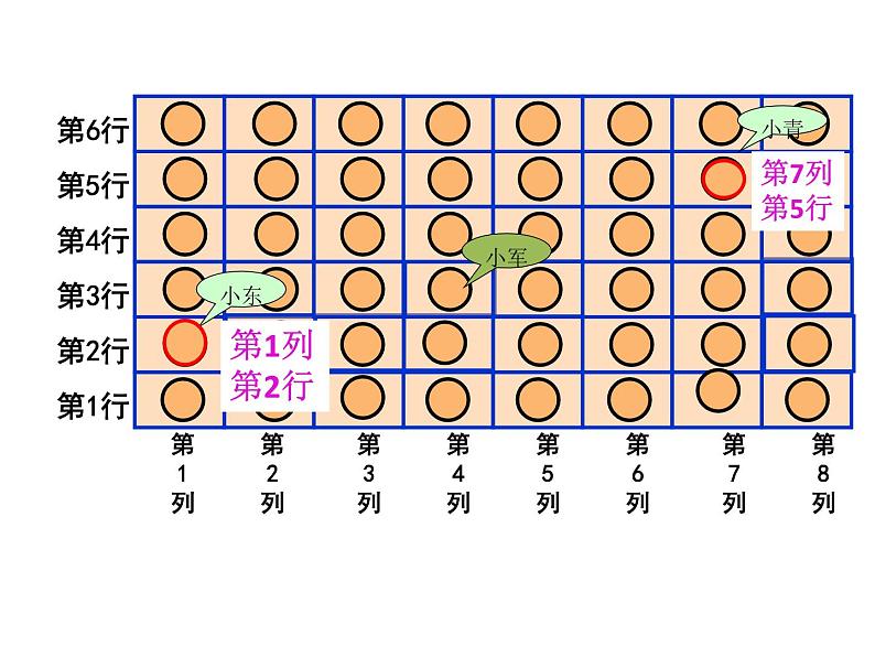 苏教版小学数学四下 8.1用数对表示具体事物 课件第5页