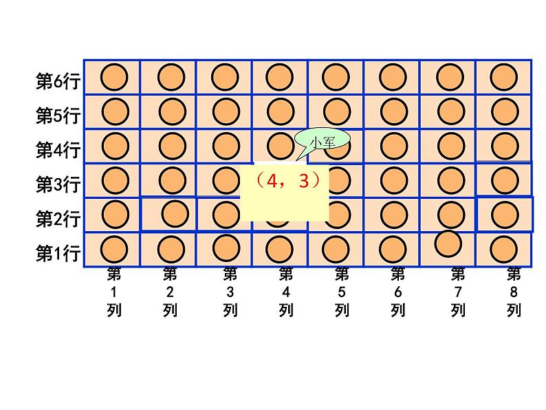 苏教版小学数学四下 8.1用数对表示具体事物 课件第6页