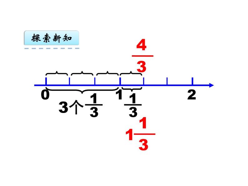 苏教版五下数学 4.6假分数化整数或带分数 课件08