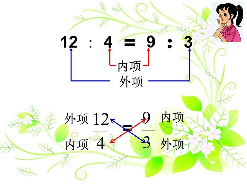 青岛版六下数学 3.1.2比例的基本性质 课件第3页