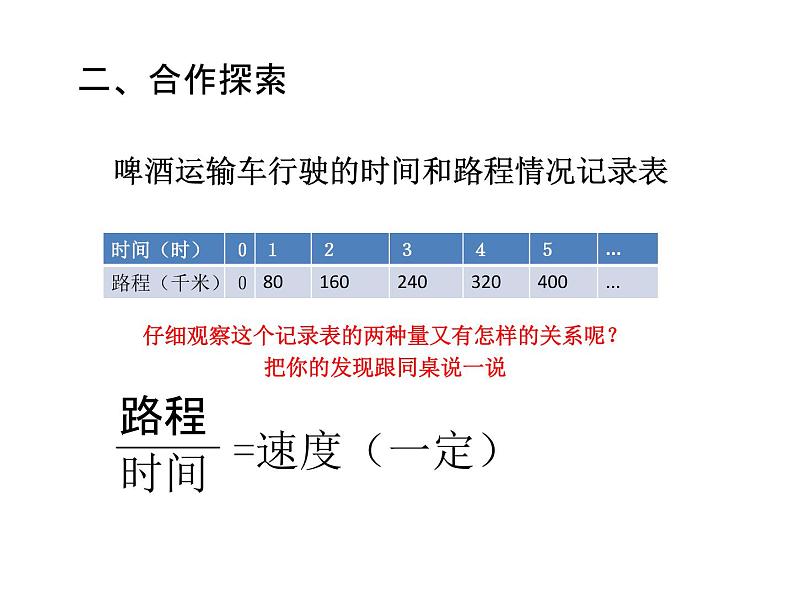 青岛版六下数学 3.2正比例 课件第4页