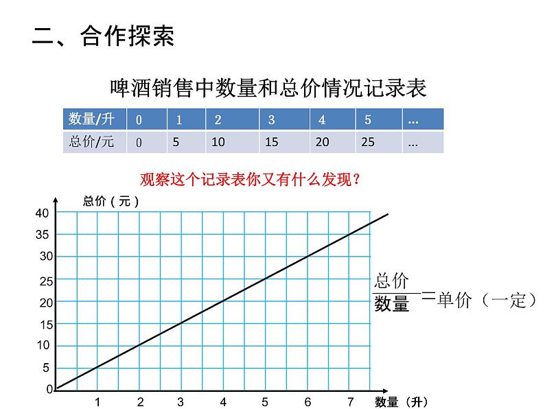 青岛版六下数学 3.2正比例 课件第6页