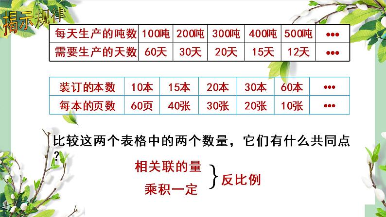 青岛版六下数学 3.3反比例 课件07