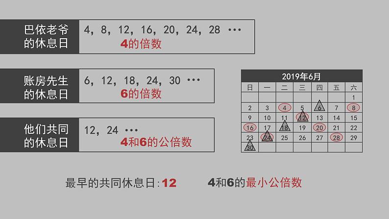 青岛版五下数学 3.4公倍数和最小公倍数 课件第4页