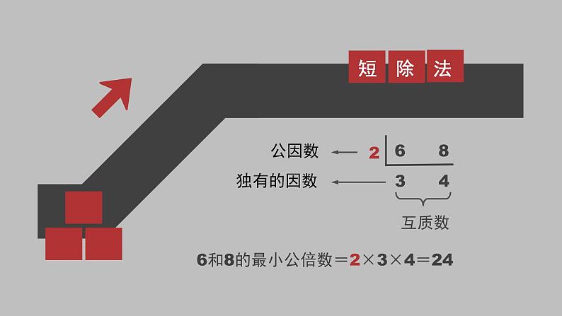 青岛版五下数学 3.4公倍数和最小公倍数 课件第7页