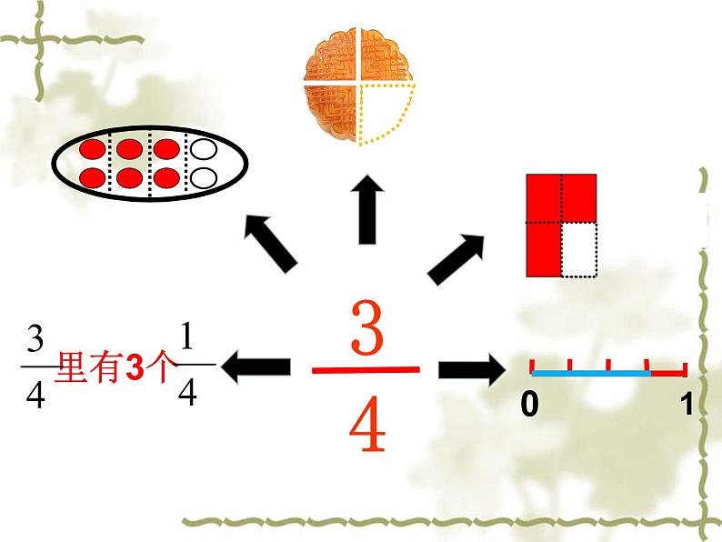 青岛版五下数学 2.2分数与除法的关系 课件02