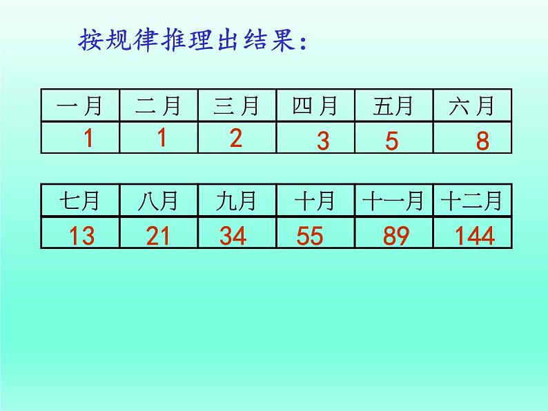 六年级上册数学课件-7.1 黄金螺旋线    北京版（共37张PPT）07