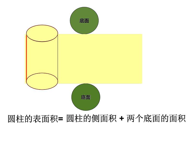 六年级数学下册课件 - 3.1.2 圆柱体表面积 -人教版（共15张PPT）第6页