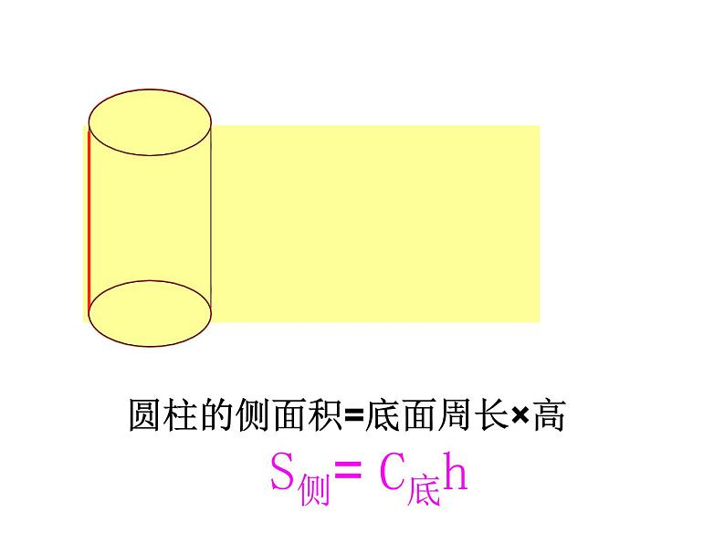 六年级数学下册课件 - 3.1.2 圆柱体表面积 -人教版（共15张PPT）第7页