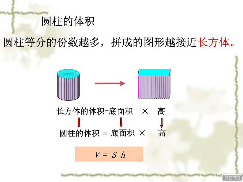 六年级数学下册课件 _ 圆柱、圆锥整理和复习 人教版 （共32张PPT）06