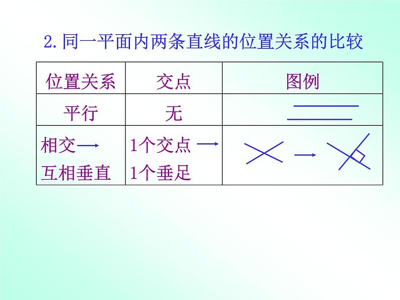 7.2.2总复习 平面图形的认识(二)   课件03