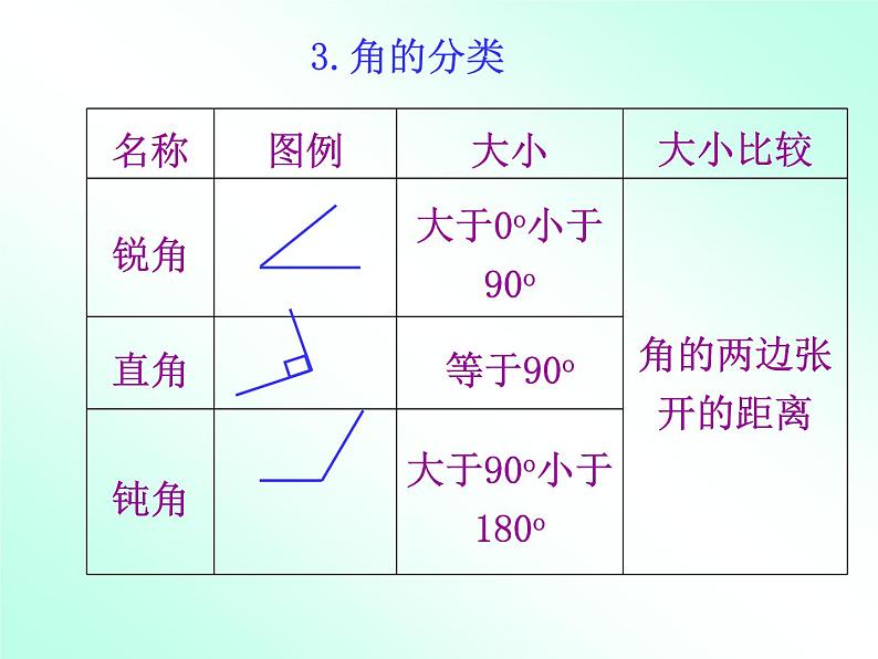 7.2.2总复习 平面图形的认识(二)   课件04