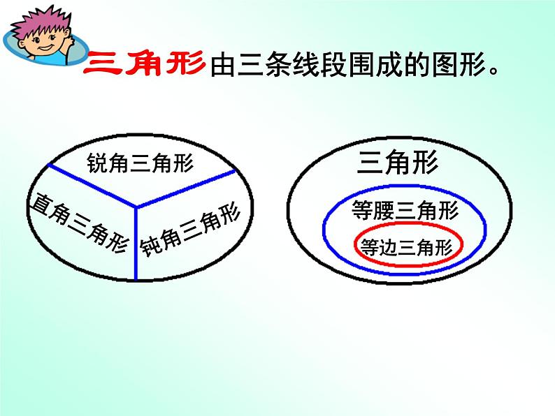 7.2.2总复习 平面图形的认识(二)   课件07