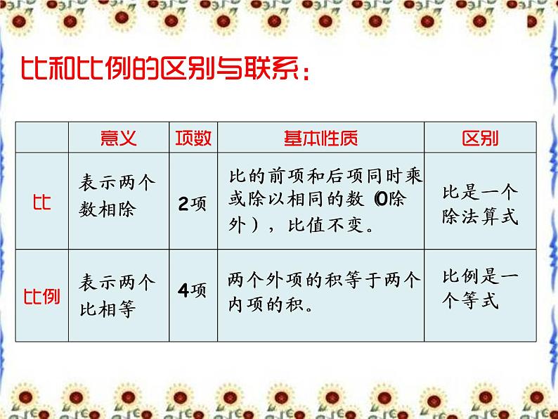 5.2.4比和比例  课件第4页