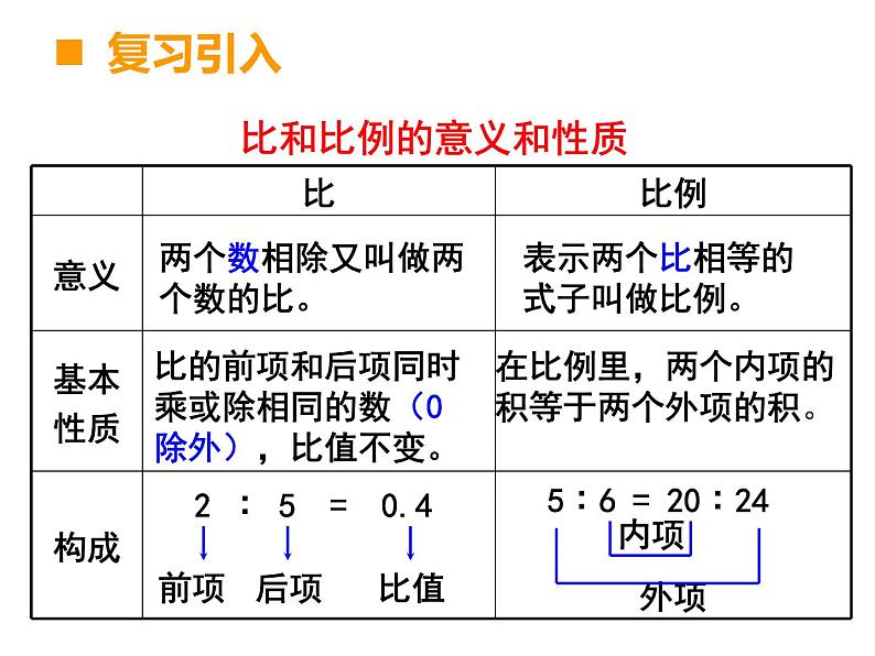 5.1.2数的认识（除法分数与比的关系）课件第3页