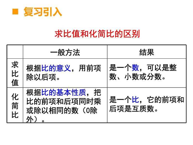 5.1.2数的认识（除法分数与比的关系）课件第4页