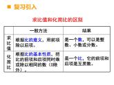 5.1.2数的认识（除法分数与比的关系）课件