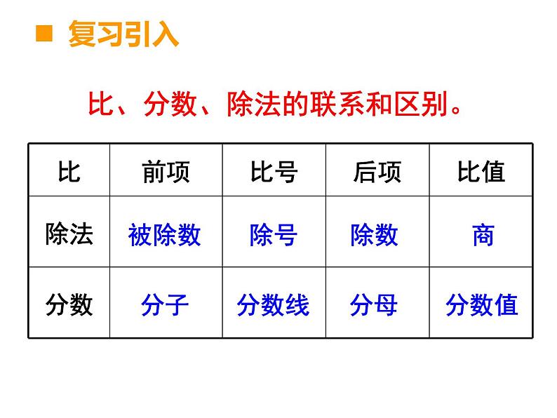 5.1.2数的认识（除法分数与比的关系）课件第5页